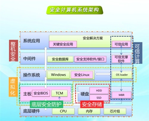 计算机领域最新动态概览