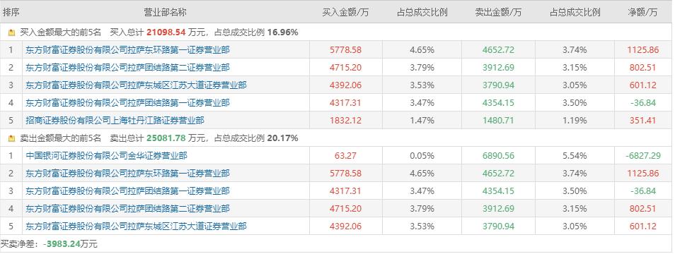 58同城带你领略拉萨高原魅力